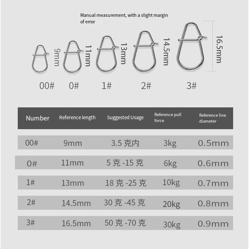 50/100PC New Fishing Snaps Fis - огляд і ціна Fishing Swivel Connector
