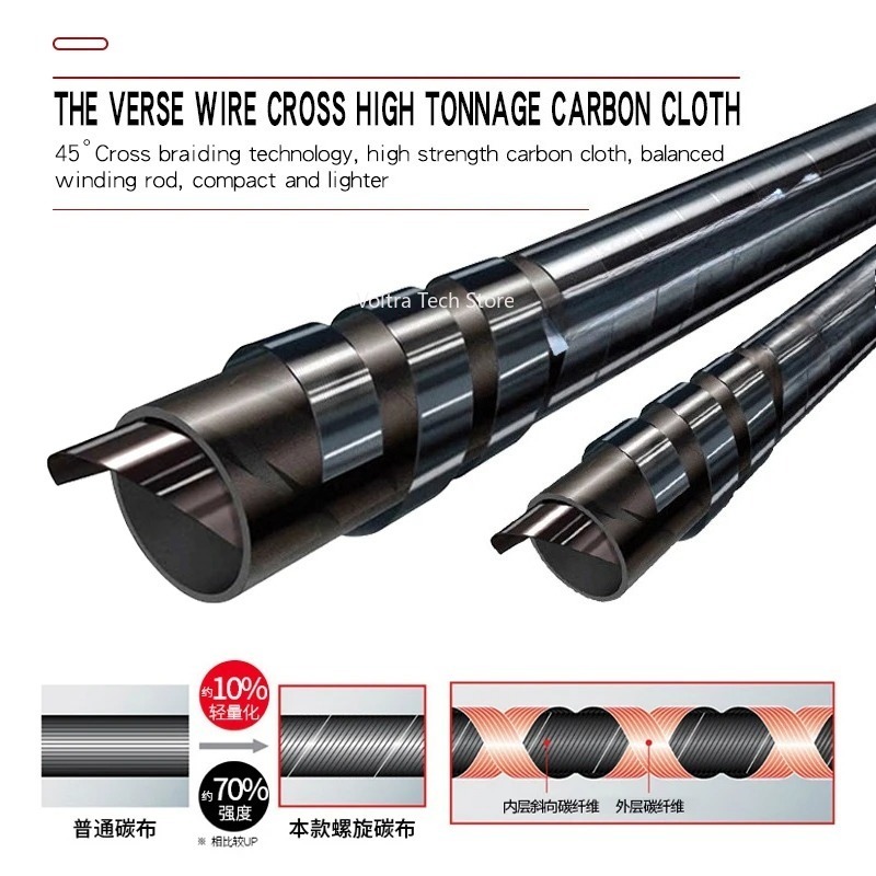 Lurekiller Strong Power Carbon - огляд і ціна Carbon Fishing Rod